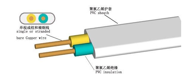 珠江電纜告訴你，BVV電纜和BVVB電纜有什么不同？