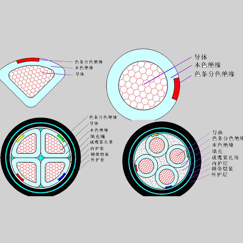 【珠江電纜】什么是鎧裝電纜？它的特點(diǎn)有哪些？